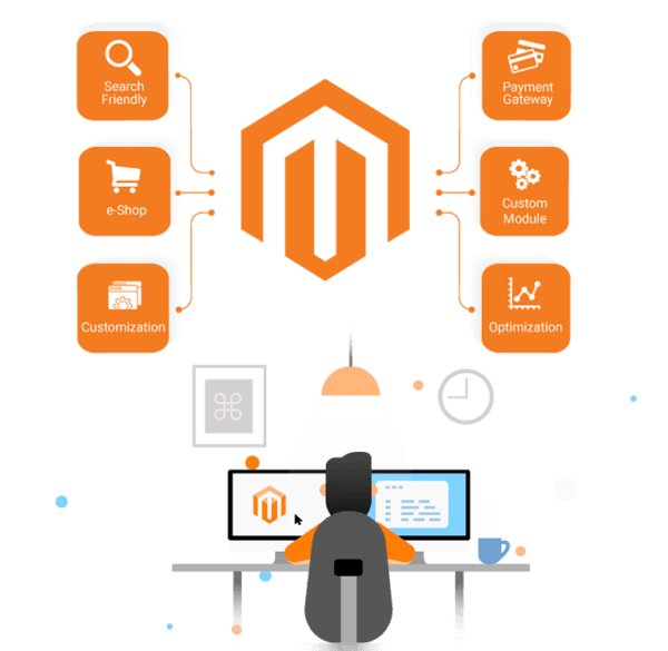 Magento Development Agency Delhi