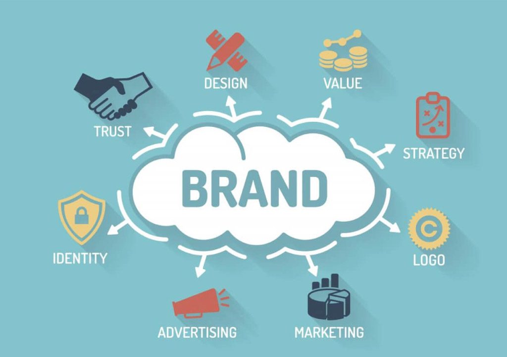 Building a Unique Brand Identity That Beats Your Competitors